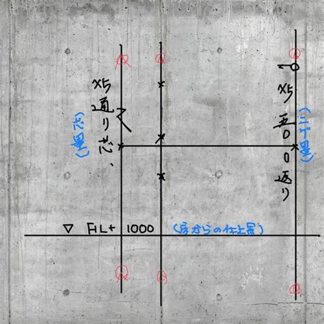 墨 位置|親墨の出し方を徹底解説！現場初心者は必読！ 